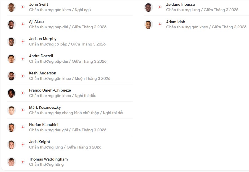 luc luong Portsmouth vs Swansea City