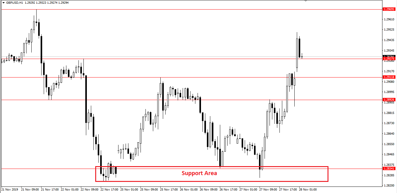 1% CANDLESTICK SYSTEM in Trading Systems_PCS