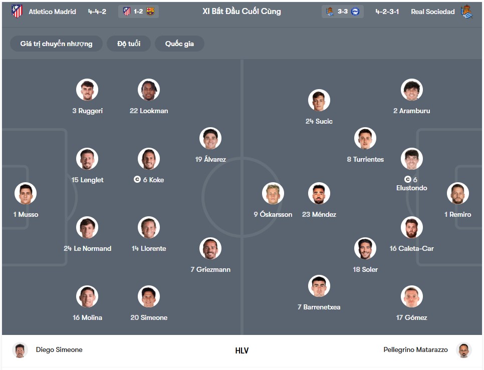 doi hinh Atletico Madrid vs Real Sociedad