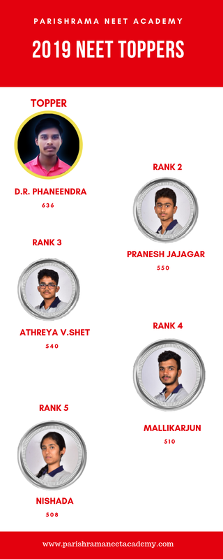 2019 NEET Toppers From Parishrama NEET Academy