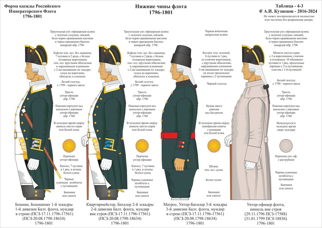 4-03 1796-1801 НЧ Фл