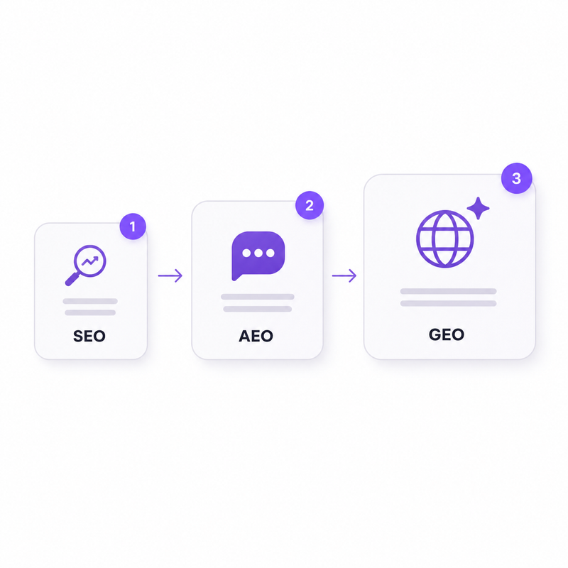 what is GEO generative engine optimization explained for founders in 2026