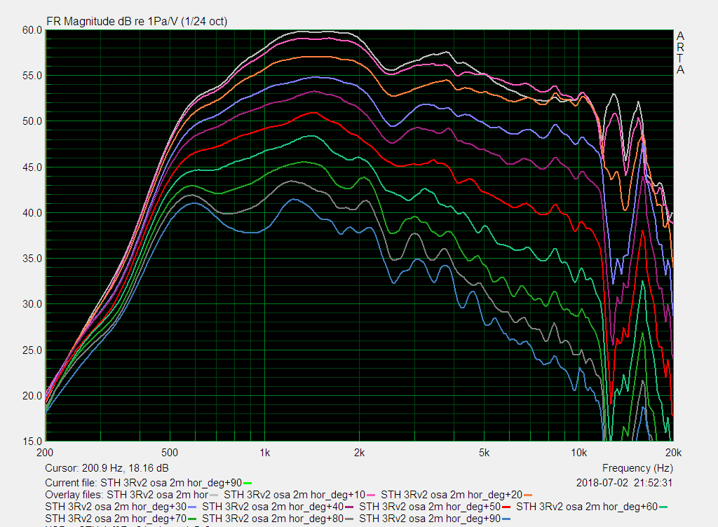 NSD STH_Jef3Rv2_horizontal 2m 45dB