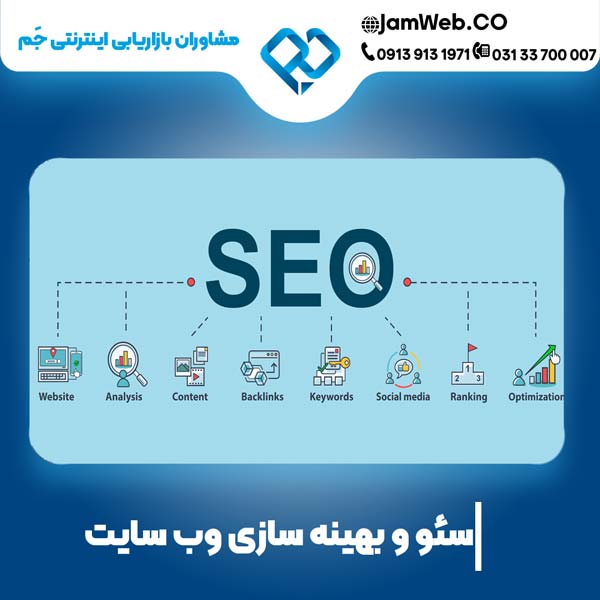 بهینه سازی سرعت برای SEO