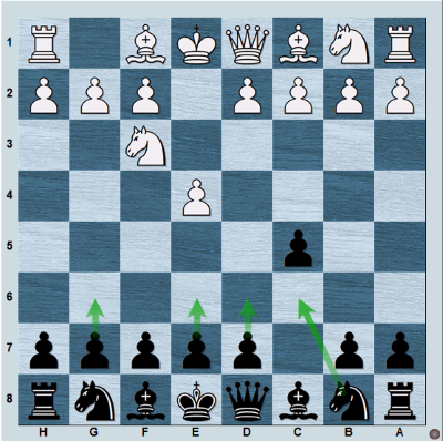 5 Best Variations in Sicilian Defense (for Black) 