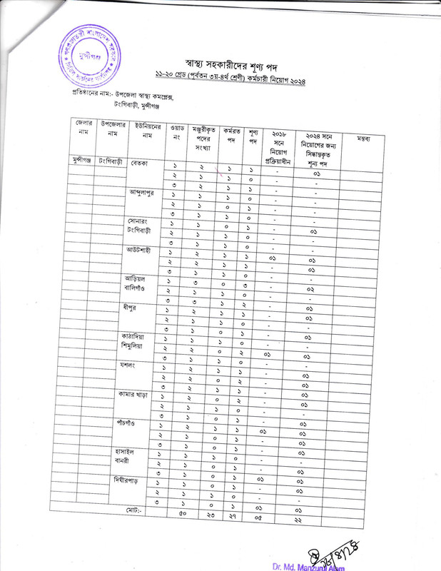 CS-Munshiganj-Posts-Vacancy-List-PDF-2