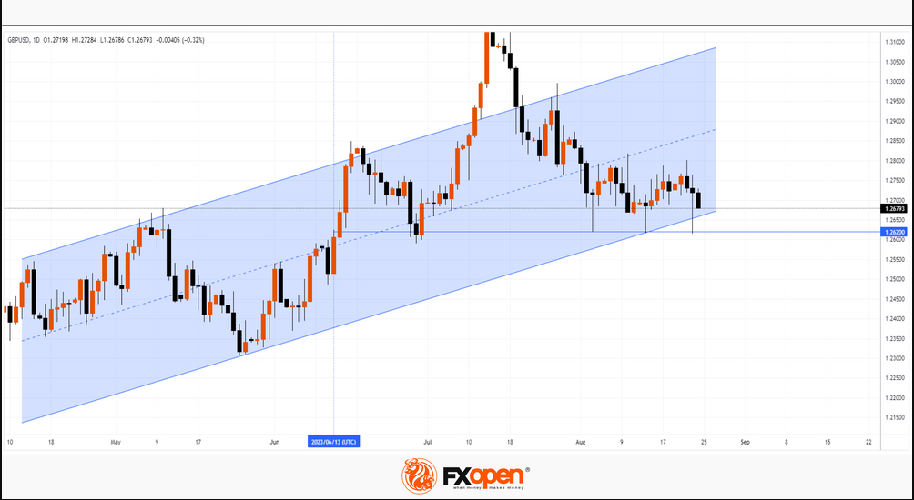 FXOpen Daily Analytics forex and crypto trading - Page 21 GBPUSD-2482023