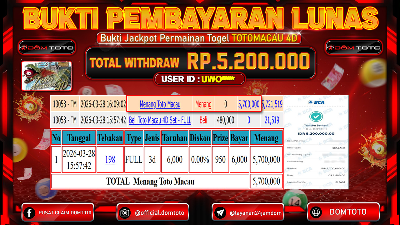 JACKPOT TOGEL TOTOMACAU 4D 28 MARET 2026
