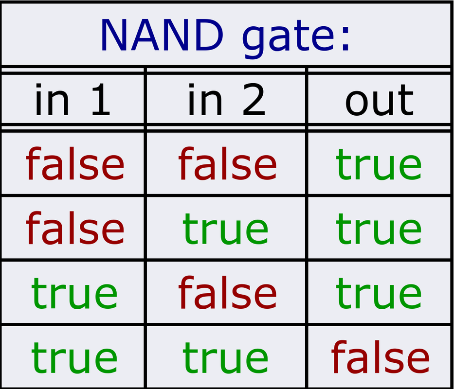 NAND