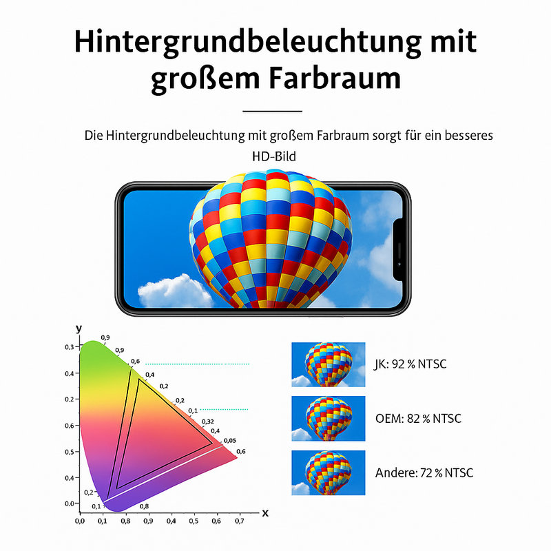HDR Vergleich