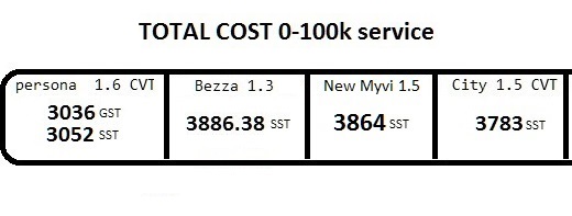 What a joke perodia SUV
