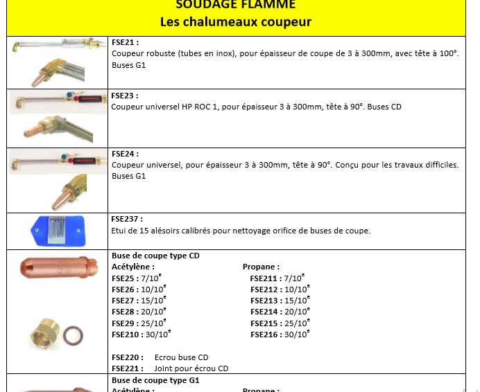 Formation pratique en soudage