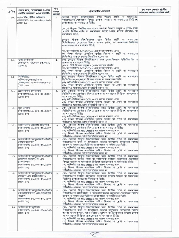 Bangla Academy Job Circular 003