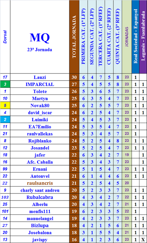 LA MEGA QUINIELA (12ª Edición) - Temporada 2021-22 (2ª parte) - Página 26 23-C