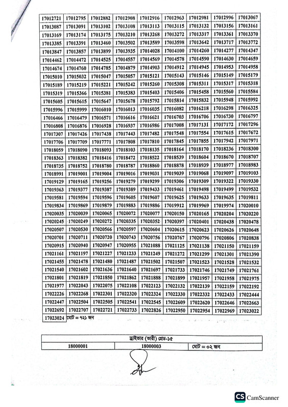 PMG-Eastern-Circle-Exam-Result-2026-PDF-3