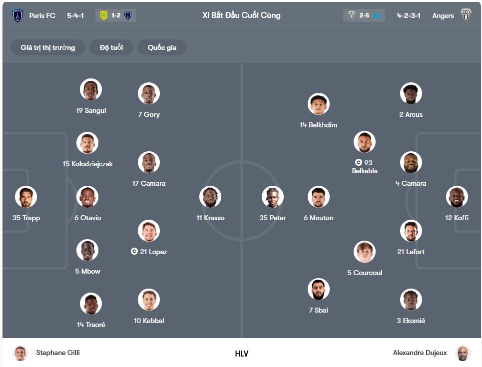 doi hinh Paris vs Angers