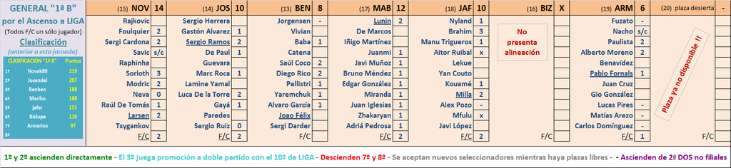 Seleccionadores - 15ª Jornada - Página 3 Marcador-15-B