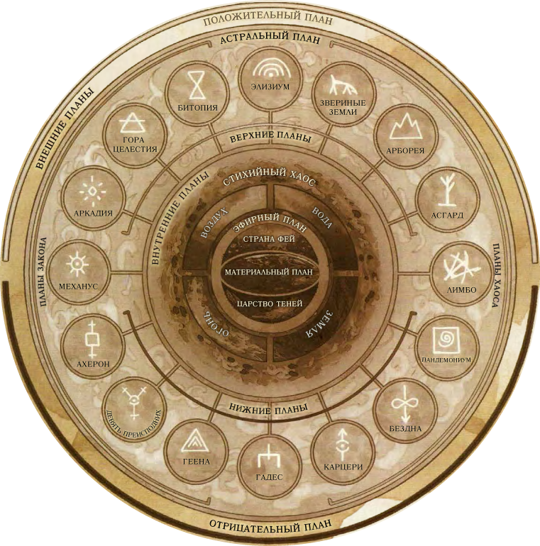 Рисунок. Мультивселенная