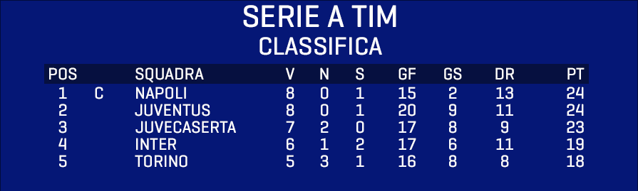 Classifica-serie-a-ottobre.png