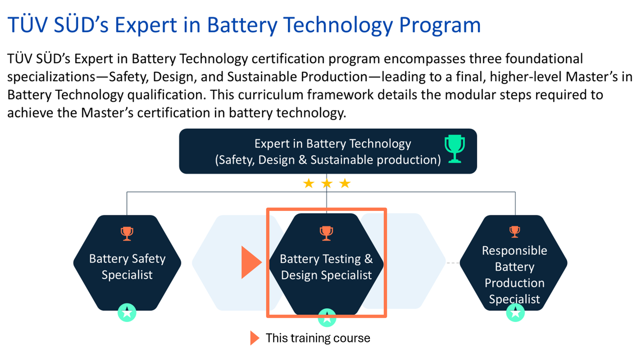 Battery Technology Expert Learning Pathway