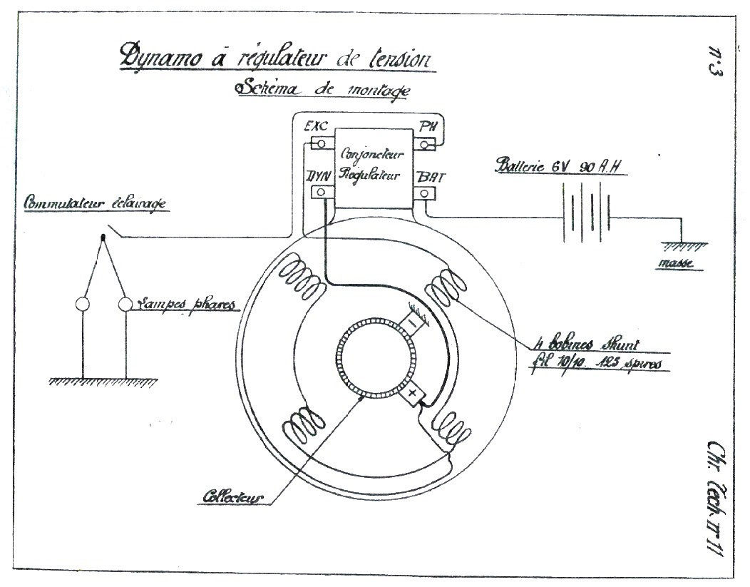 Dynamo à régulateur de tension