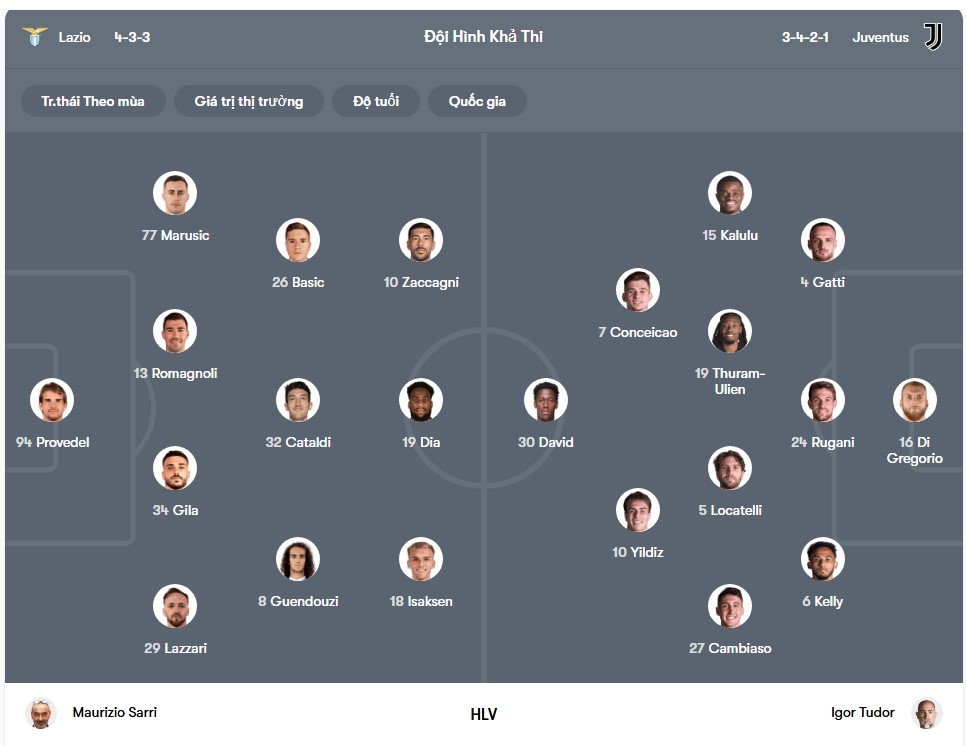 doi hinh Lazio vs Juventus