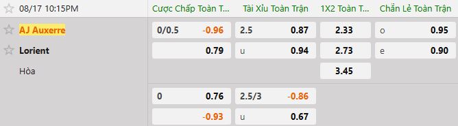 Soi kèo tài xỉu cả trận Auxerre vs Lorient