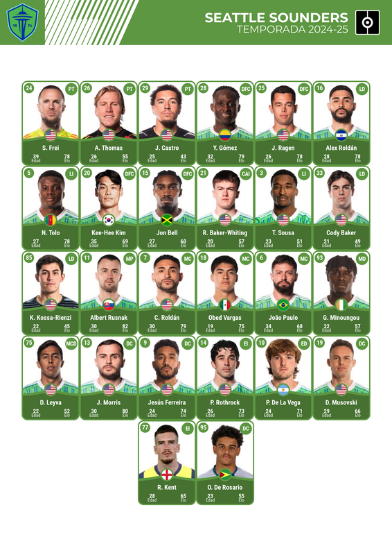 Convocatoria Seattle Sounders Mundial de Clubes
