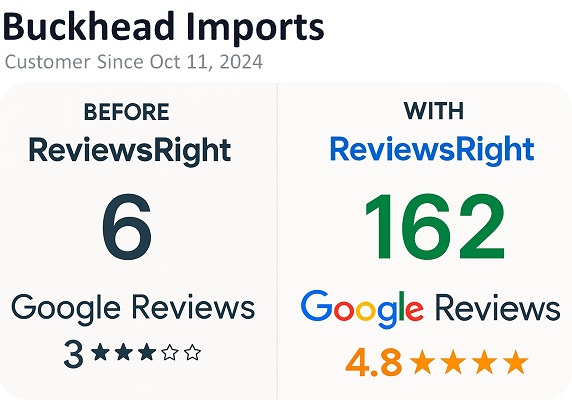 Auto Repair Shop SEO improvement results