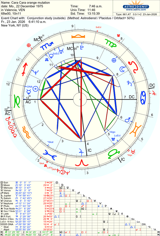 astro 661at cara cara orange mutation conjunction study 70539 2239110