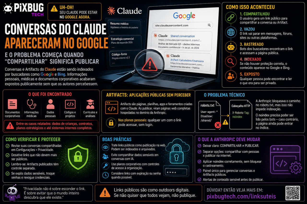 Conversas do Claude apareceram no Google e o problema começa quando “compartilhar” significa publicar