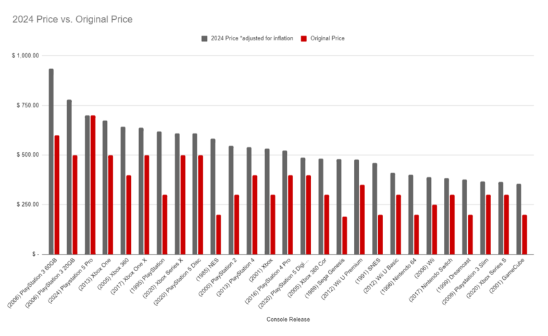 most-expensive-consoles-1726088901216