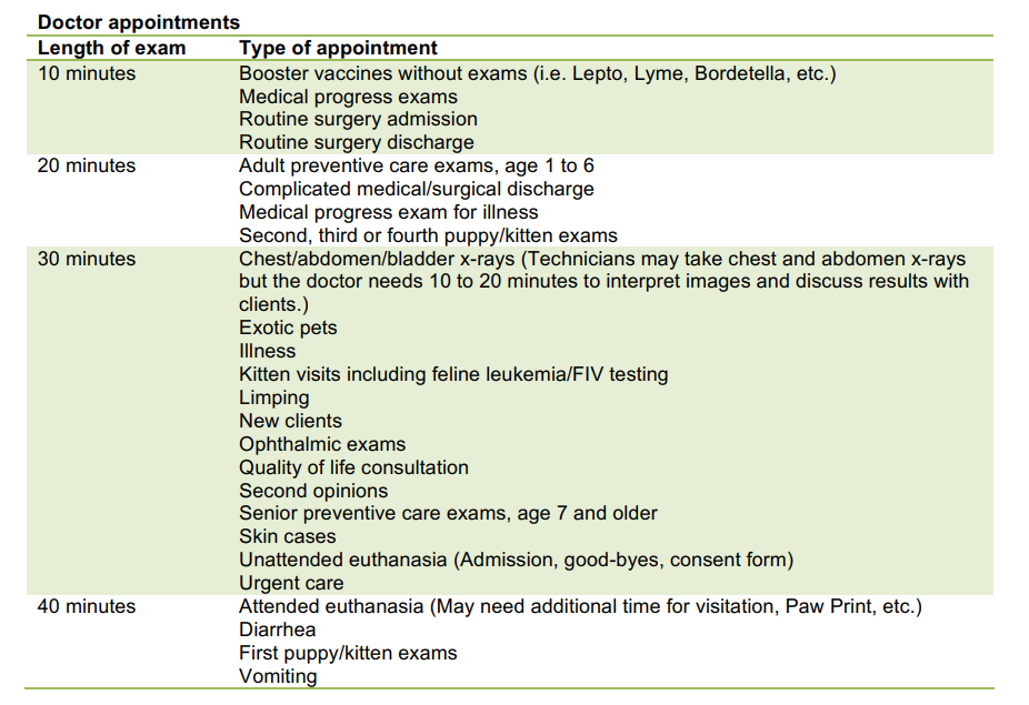 Appointment duration