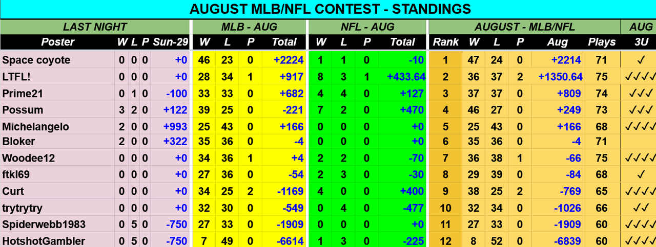 Screenshot-2021-08-30-at-06-18-39-AUG-2021-MLB-NFL-Contest-Picks-Sheet-Google-Drive.png