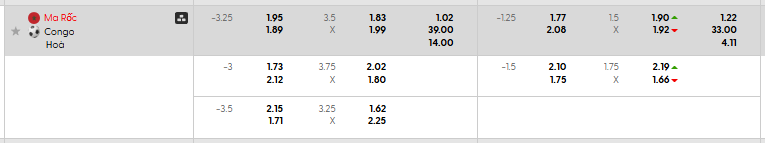 Tỷ lệ kèo Morocco vs Congo