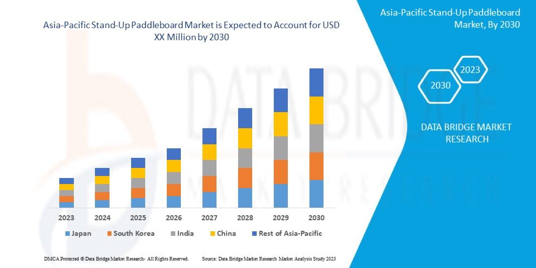 AStandUpPaddleboardMarket