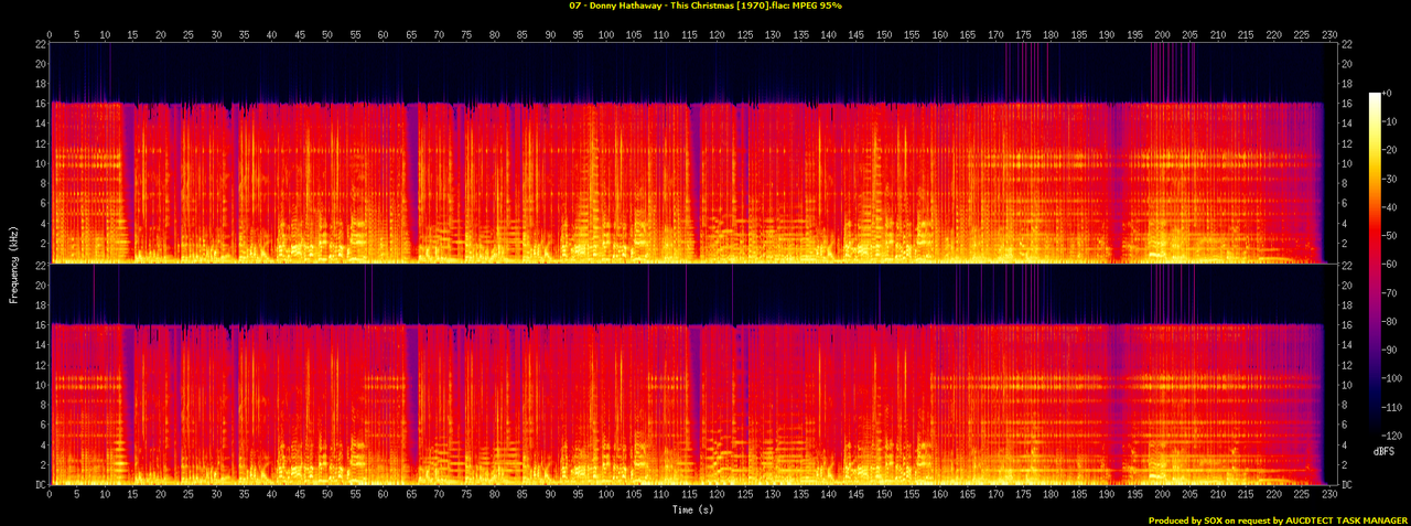 07 - Donny Hathaway - This Christmas [1970].flac.spectrogram