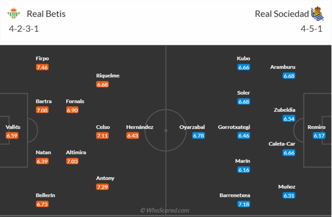 doi hinh Real Betis vs Real Sociedad