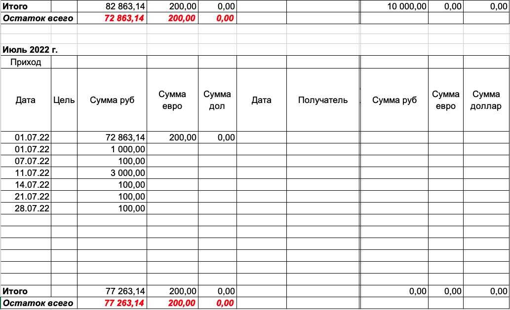 Снимок экрана 2022-07-31 в 17.25.59