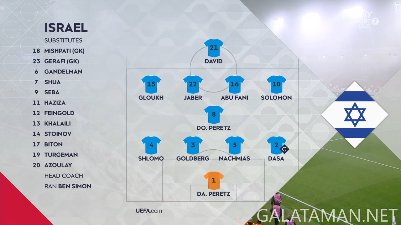 [Image: 11-17-20-30-04-Sky-Sport-7-NZ-Israel-vs-...27-116.jpg]