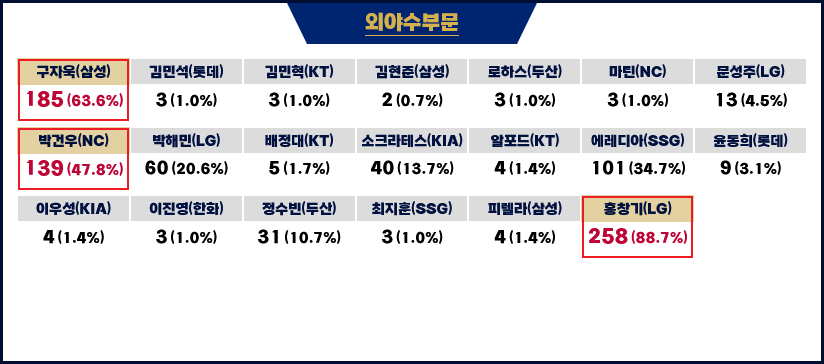 Screenshot-2023-12-11-at-18-46-43-2023-KBO-KBO