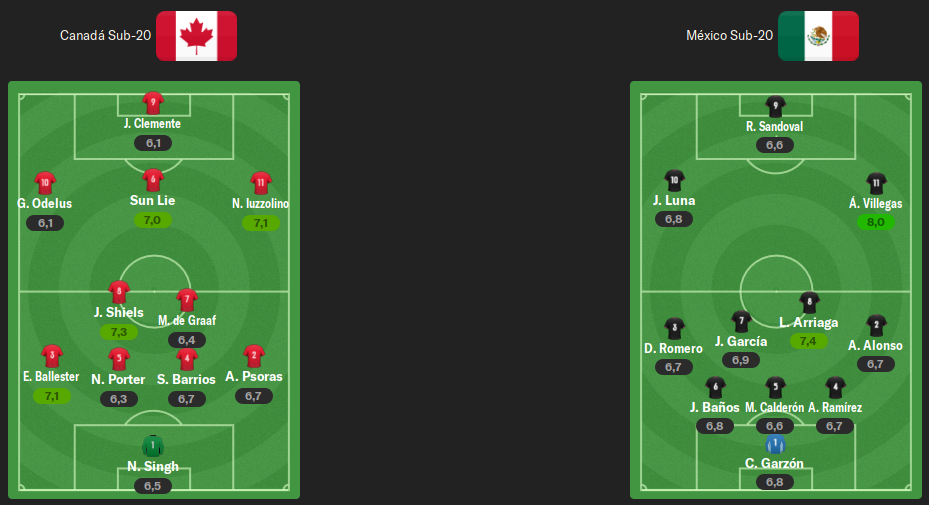 alineaciones-semifinales.png