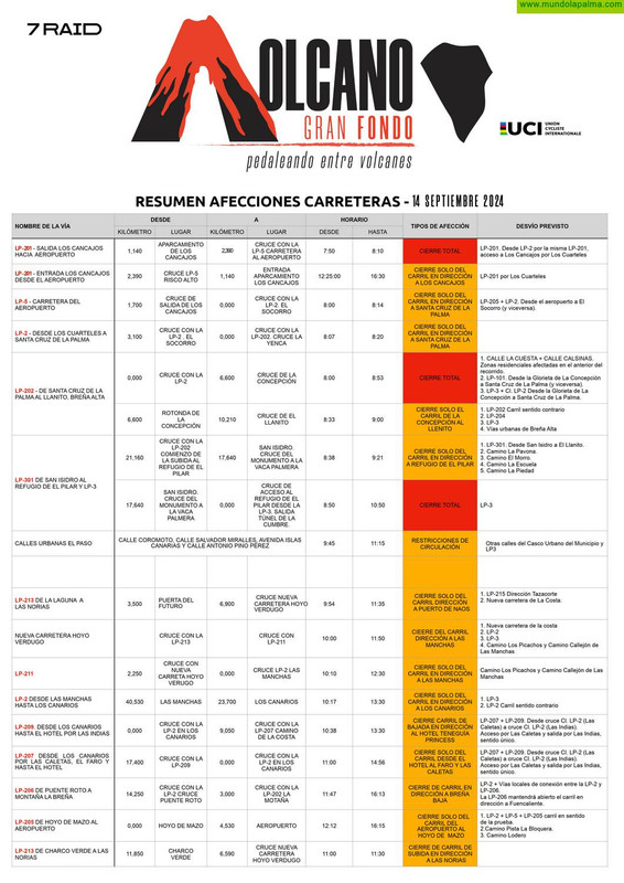 resumen-2024-la-palma-canarias