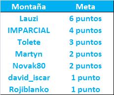 LA MEGA QUINIELA (12ª Edición) - Temporada 2021-22 (2ª parte) - Página 26 Monta-a-23-meta