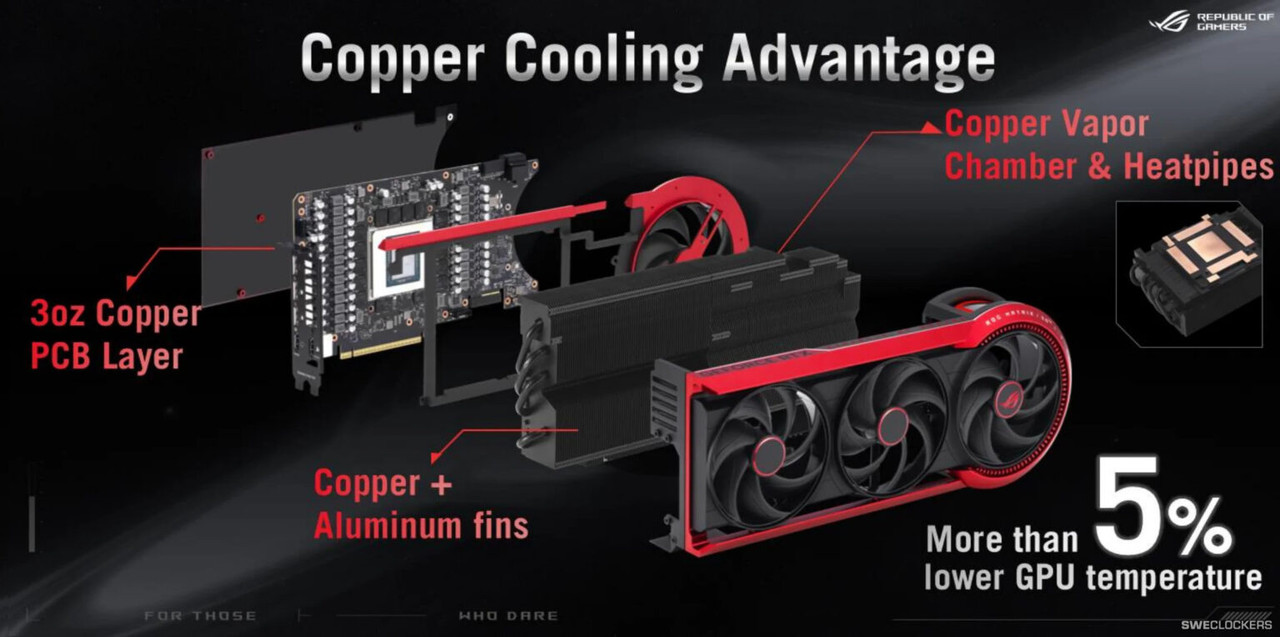 RTX5090-ROG-MATRIX-FEATURES-2-1536x764.j