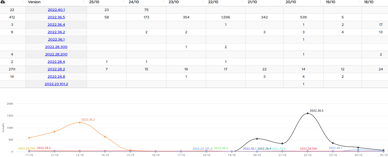 2022_10_25_13_19_21_Software_Versions