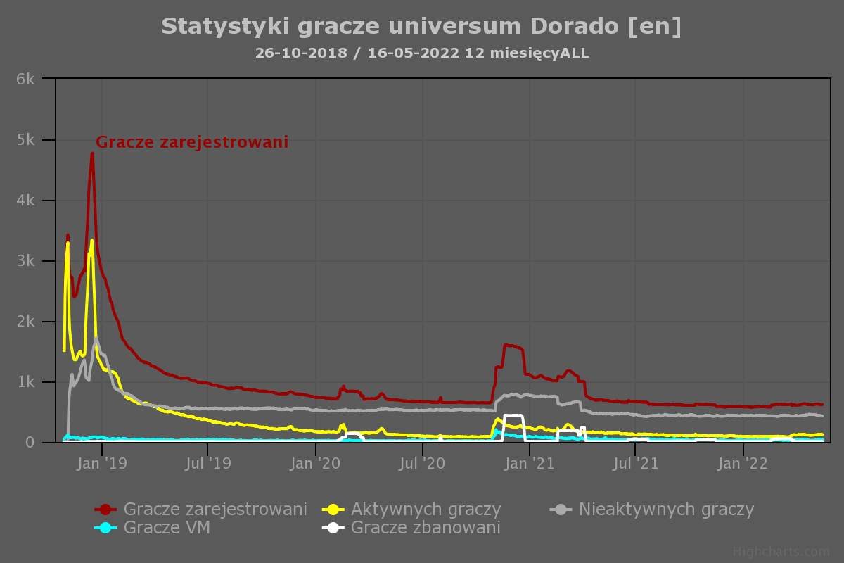 statystyki-gracze-univer.png