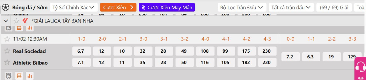 Tỷ lệ tỷ số chính xác Real Sociedad vs Athletic Bilbao