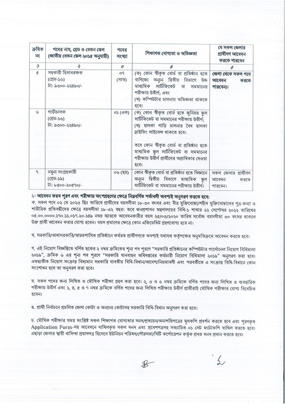 DNCRP-Job-Circular-2023-PDF-2