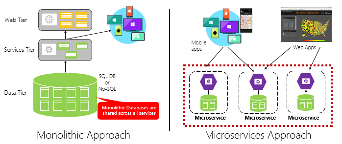 monolithic-vs-microservices1.png